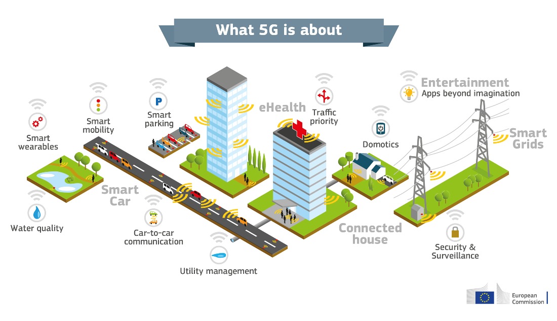 What will a world with 5G look like?